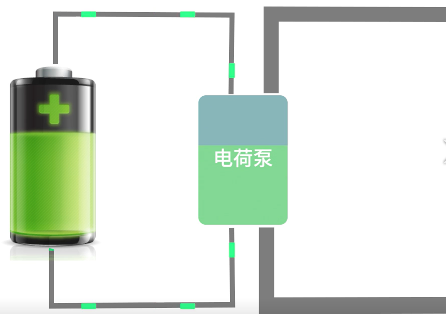 低功耗安全控制技術(shù)