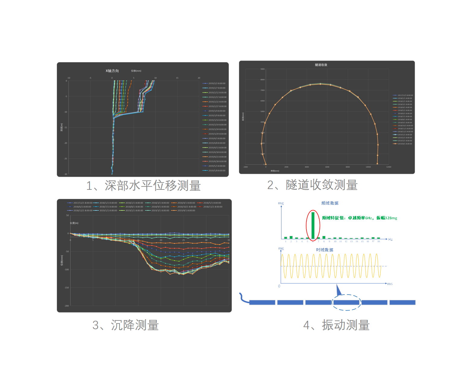 多場(chǎng)景應(yīng)用